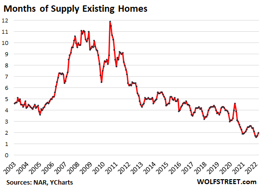 What does a tight US housing market mean for rail? - FreightWaves