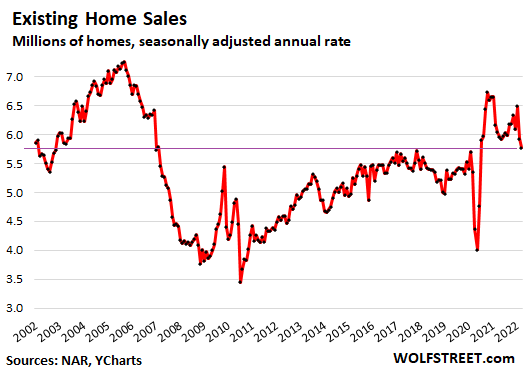 What does a tight US housing market mean for rail? - FreightWaves