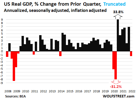 2022: Q3  Trade Service