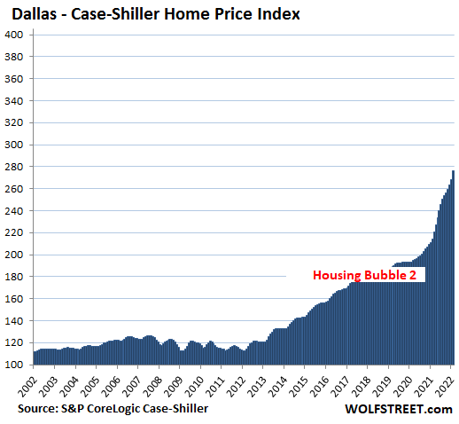The Most Splendid Housing Bubbles in America, April Update ...