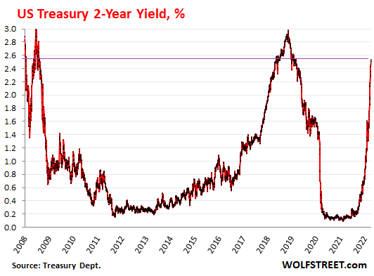 junk bonds