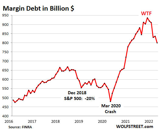 Short-Term Traders: Beware of This Flaw In Leveraged ETFs