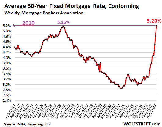 What does a tight US housing market mean for rail? - FreightWaves