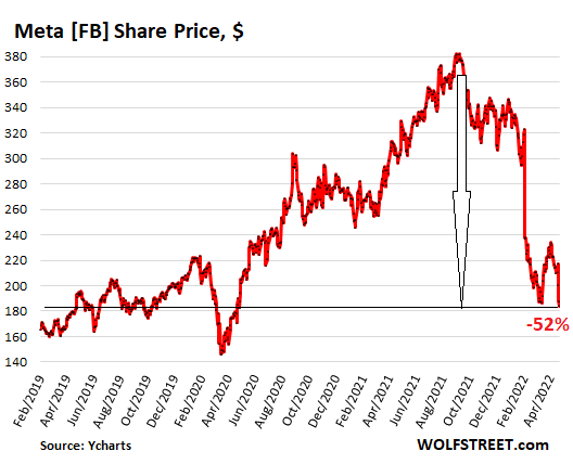 meta stock price facebook