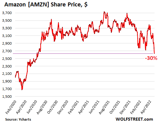 Netflix subscriber growth slows after pandemic boom, shares fall 11%