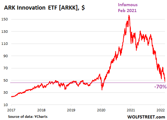 QQQ ETF: Still Attractive after Dazzling 2023 Gains