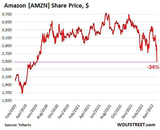 QQQ ETF: Still Attractive after Dazzling 2023 Gains