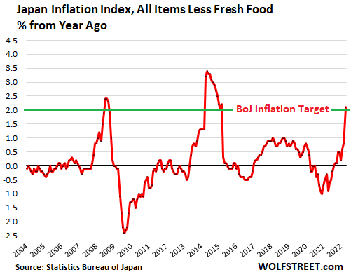 Inflation worries fuel Japanese rush to buy gold