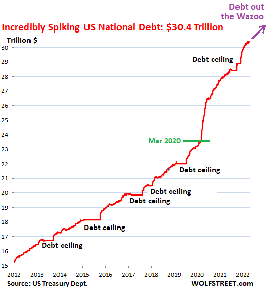 Has Mr Price Violated The National Credit Act? - National Debt