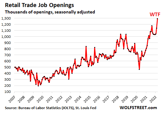 Job openings reach record highs in 2022 as the labor market