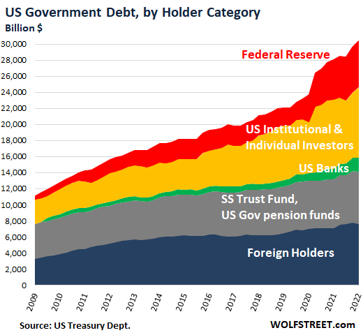 Triple D. Pt - Your moms waist size minus US nation Debt - Gallery