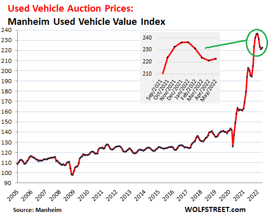 Japan wholesale prices hit record 10% as energy costs soar