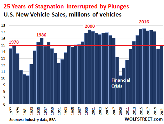 Average Age of Vehicles on the Road Rises above 12 Years