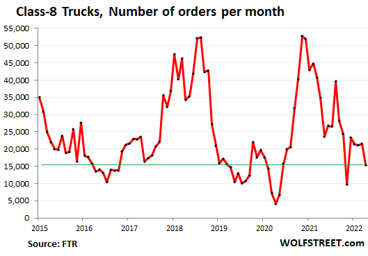 Chart of the Month: The gap between trucking and construction