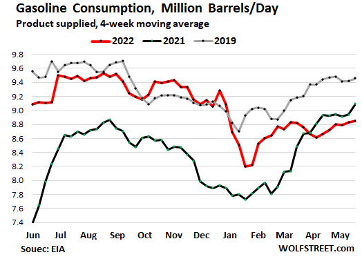 US-fuel-demand-2022-05-26-gasoline-stacked.png