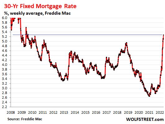 Bond Yields Spike: Read the 2007 Fine Print Before Piling In - Bloomberg