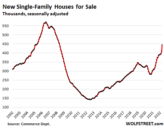 Is Throwing Millions of Dollars In Unsold Inventory Into