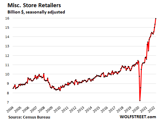 walmart boom and bust