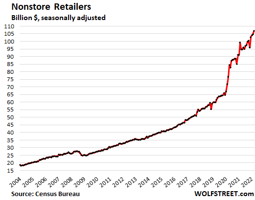 walmart boom and bust