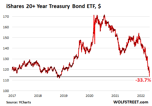 Bond Yields Spike: Read the 2007 Fine Print Before Piling In - Bloomberg