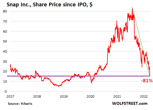 Netflix stock keeps falling after 'sell' call from Wall Street's most  bearish analyst - MarketWatch