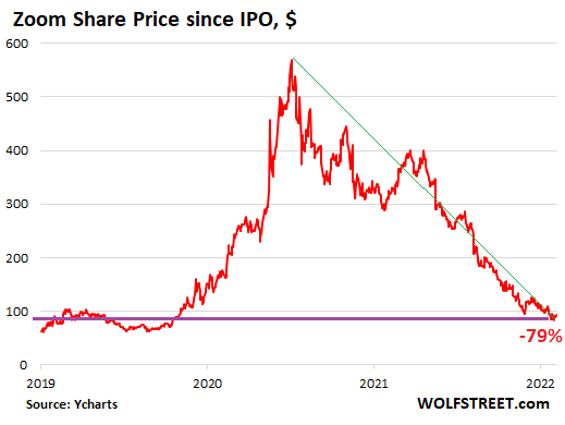 Netflix stock keeps falling after 'sell' call from Wall Street's most  bearish analyst - MarketWatch