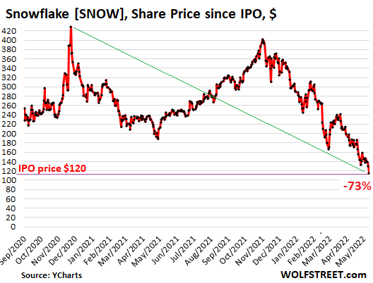 Snowflake: Huge Market Opportunity, But Not Without Risks (NYSE:SNOW)