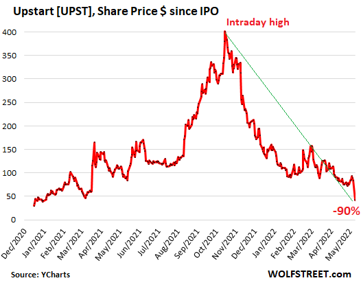 trvg stock price history