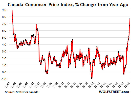 Canada Faces House-Price Pickle in Tighter-Mortgage Push - Bloomberg