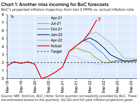 What's behind the collapse of “growth stocks”