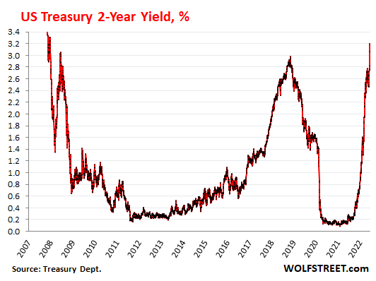 treasury bond