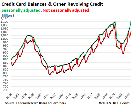 17+ cash vs mortgage