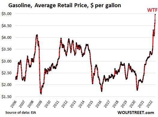 U.S.: annual gas prices 2022