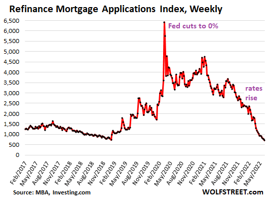 US-mortgage-applications-2022-06-08-MBA-