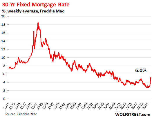 Us on sale mortgage rates