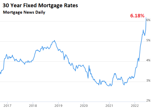 Mortgage rates