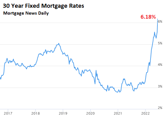 Home mortgage on sale rates today