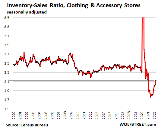 Does my inventory worth hit at least one million? : r