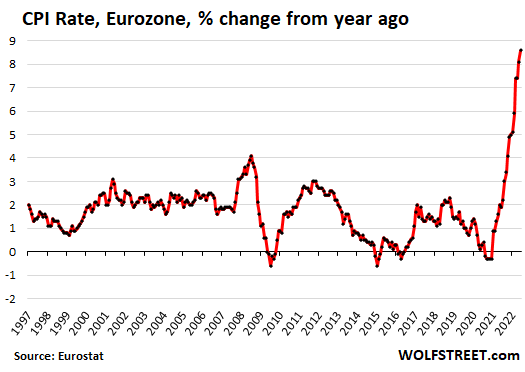 Out now: First 2022 data on minimum wages in the EU - Products Eurostat  News - Eurostat