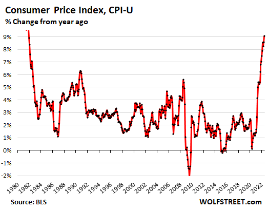 US-CPI-2022-07-13-CPI-U-YOY.png