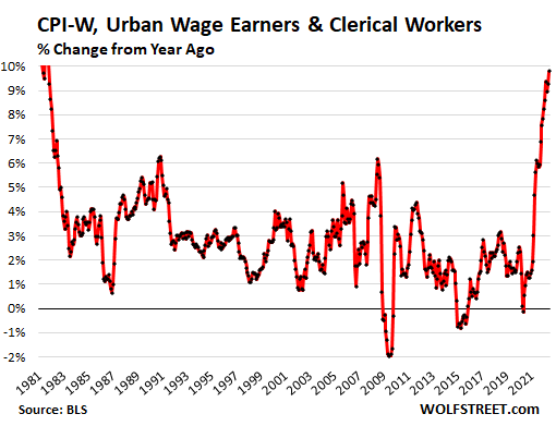 US-CPI-2022-07-13-CPI-W-YOY.png