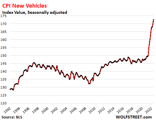 US-CPI-2022-07-13-new-vehicles.png