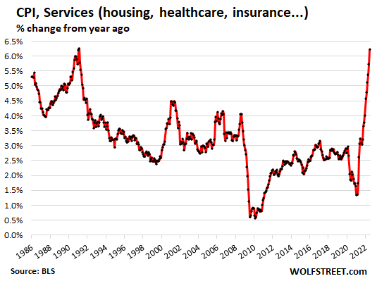 US-CPI-2022-07-13-services.png