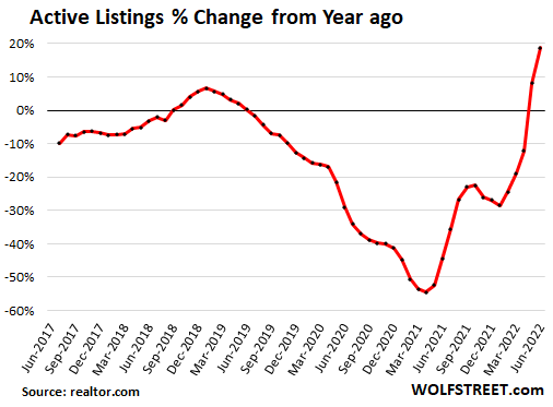 Dallas-Fort Worth home sales, prices only take slight hit from higher  mortgage rates