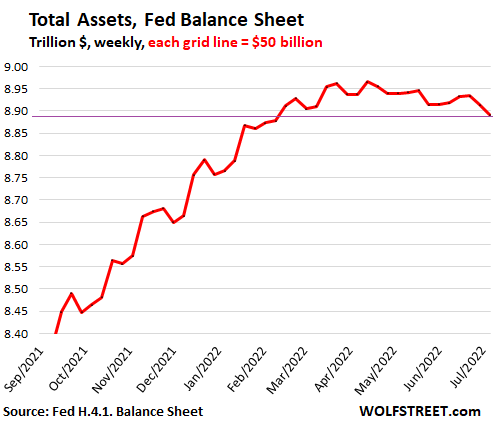 How Markets May React To Fed's QT Program