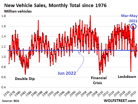 U.S. Autos: Is the Recession Over?