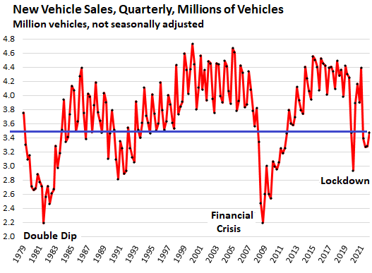 US-auto-2022-07-05-new-vehicle-sales-quarterly.png