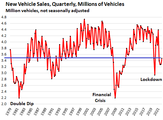 Full-Year 2022 National Auto Sales By Brand