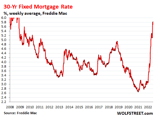 30 year fixed mortgage rates