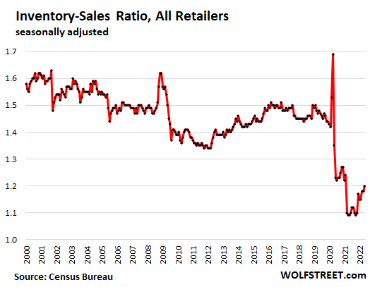 Walmart Boosts Its Outlook as Profit and Sales Rise